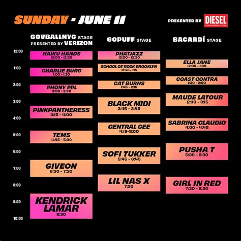 Governors Ball 2023 | Lineup | Tickets | Schedule | Map | Livestream | Prices | Dates | Food ...