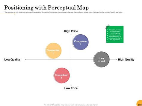 Positioning with perceptual map food startup business ppt powerpoint ...