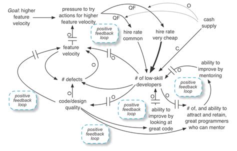 Systems Thinking - Henrico Dolfing