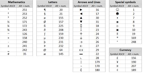 ASCII Code For Check Mark Symbol