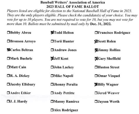 Stark: My 2023 Baseball Hall of Fame ballot — how I voted and why - The ...