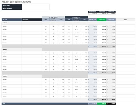 Free Project Cost Templates | Smartsheet (2022)