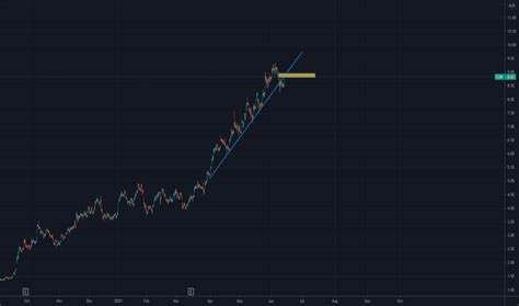 CHN Stock Price and Chart — ASX:CHN — TradingView