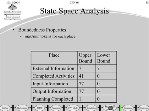 PPT - Formal Specification and State Space Analysis of an Operational Planning Process ...