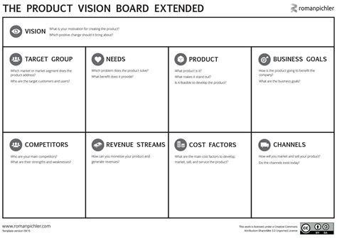 Product Owners, Focus on the User Benefits, not the Product! | Vision ...