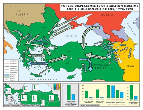 Forced Migration and Mortality in the Ottoman Empire - An Annotated Map