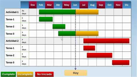 Mi Az A Gantt Diagram Ai Contents - Riset