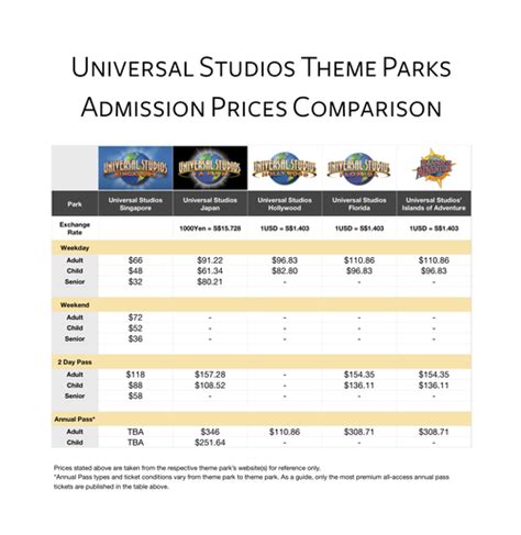 Universal Studios Singapore Insider — Universal Studios Theme Parks ...