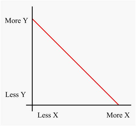 Indirect Graph