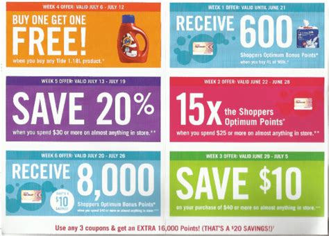 Watch Out For New Shoppers Drug Mart Coupons By Mail - Canadian Freebies, Coupons, Deals ...