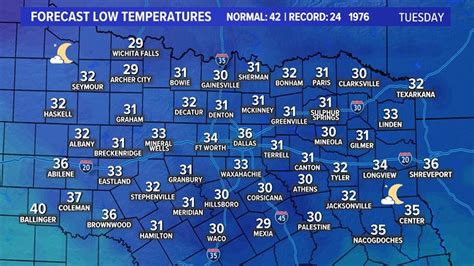 DFW weather: Post-Thanksgiving forecast for North Texas | wfaa.com