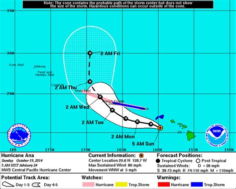 Hurricane Ana passes dangerously close to Hawaiian island | 89.3 KPCC