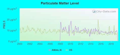 Atkins, Iowa (IA 52206) profile: population, maps, real estate, averages, homes, statistics ...