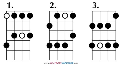 Why Learn More Than One Pattern To Play A Bass Scale?