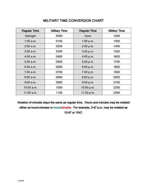 Printable Military Time Conversion Chart