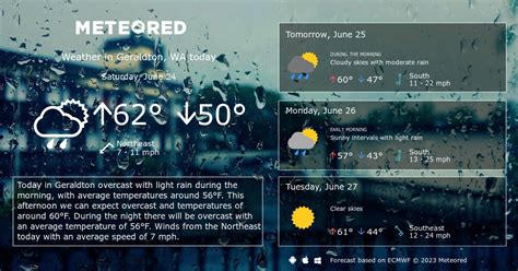 Geraldton, WA Weather 14 days - Meteored