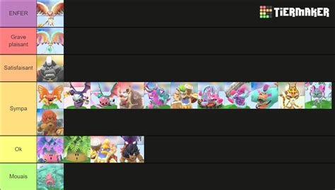 Kirby And The Forgotten Land Bosses Tier List Community Rankings ...