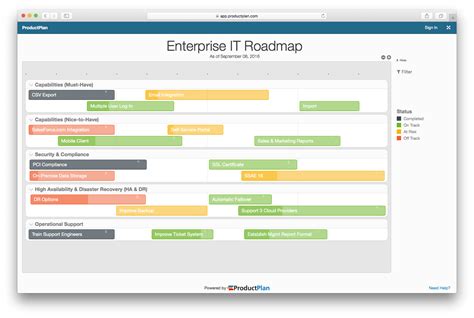 Technology Roadmap Image - technology