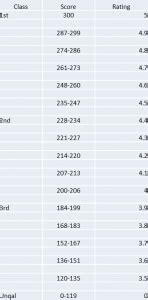 Usmc Cft Chart | amulette