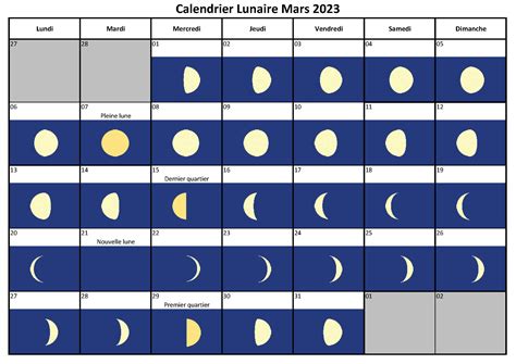 Calendrier lunaire mars 2023 – Dates, phases et visibilité de la lune