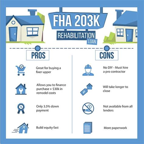 How Does An FHA 203K Loan Work? | 2022 FHA 203k Guide