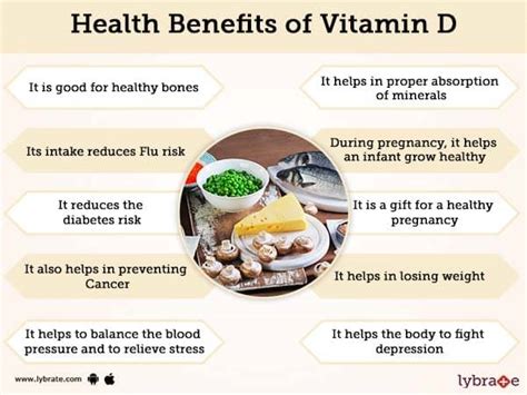 Vitamin D Benefits, Sources And Its Side Effects | Lybrate