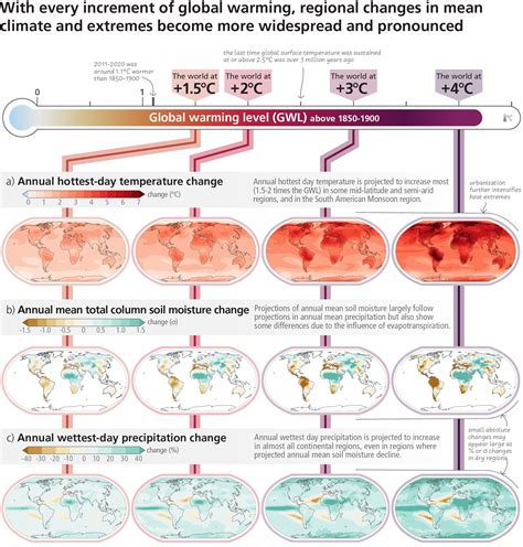 Climate change: Why each increment of temperature rise matters | World Economic Forum