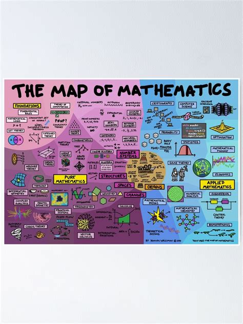 Antiquitäten & Kunst MATHS FORMULAS TRIGONOMETRY HUGE LARGE WALL ART POSTER PICTURE IMAGE ...