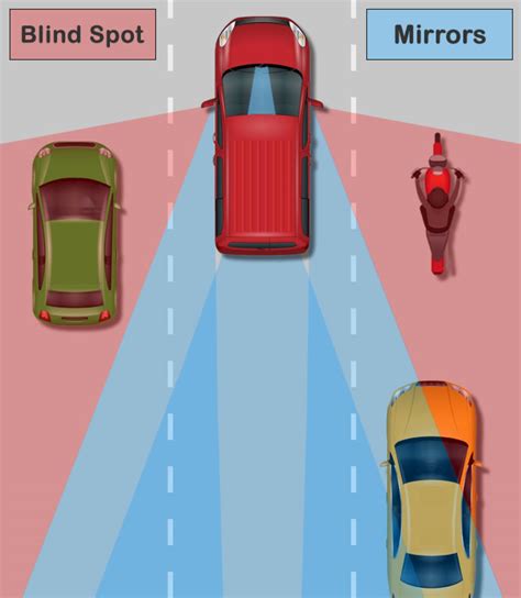 A Spot Diagram