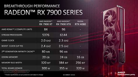 Radeon RX 7900 XTX et RX 7900 XT, pas de version personnalisée le 13 décembre prochain - GinjFo