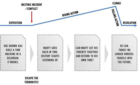 Back(log) to the Future - story arcs, roadmaps and product themes – I ...