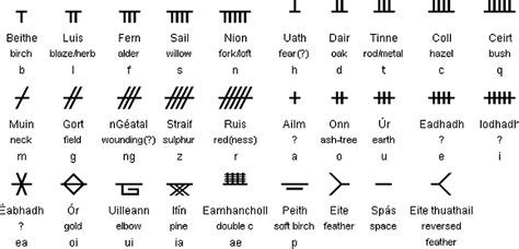 WINDSONG: OGHAM MOMENTS