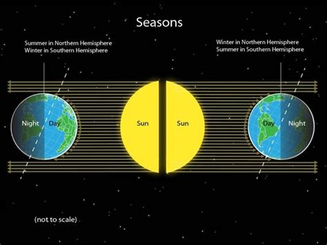 Weather, Seasons & Climate - INSIGHTSIAS