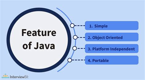 Major Features of Java Programming Language (2023) - InterviewBit