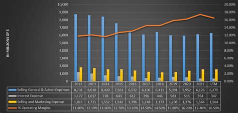 Mondelez Stock: Great Company But Overvalued (NASDAQ:MDLZ) | Seeking Alpha