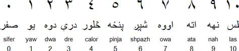 Pashto language and alphabet