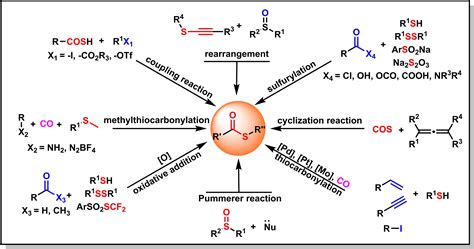 A Recent Progress for the Synthesis of Thiocarboxylates - Wang - 2022 - European Journal of ...