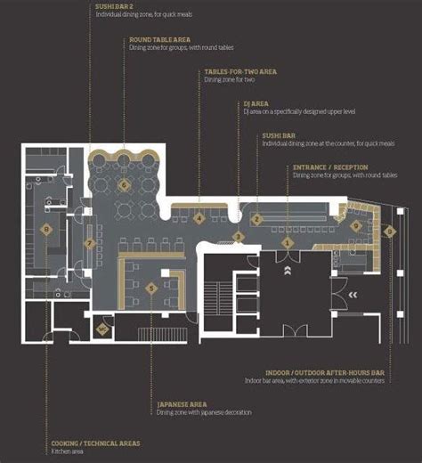 restaurant floor plan Restaurant Layout Plan, Restaurant Floor Plan, Restaurant Flooring, Cafe ...