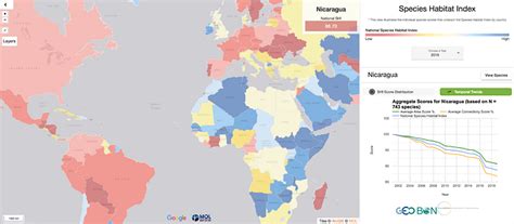 Biodiversity Indicators adopted in UN Biodiversity Framework - E.O ...