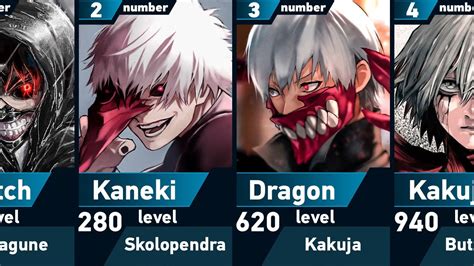 All Forms of Ken Kaneki | Tokyo Ghoul - YouTube