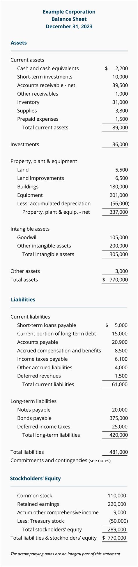 Perfect Formation Expenses In Balance Sheet Virgin Australia Financial ...