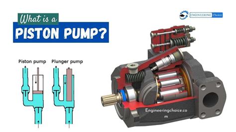 What is Piston Pump? A piston pump is a type of reciprocating pump in which the high-pressure ...