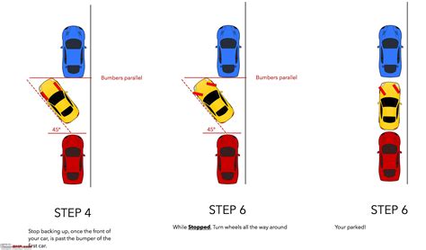 Fail-proof Parallel Parking... - Team-BHP