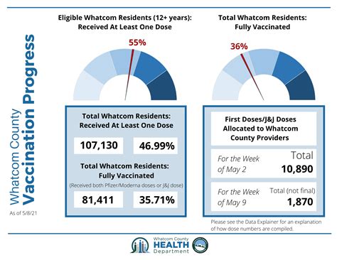 Newsflash • Whatcom County, WA • CivicEngage