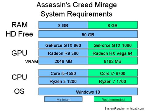 Assassin's Creed Mirage system requirements | Can I Run Assassin's ...