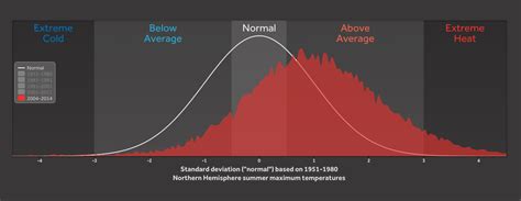 Extreme Heat Is Defining Climate Change | Climate Central