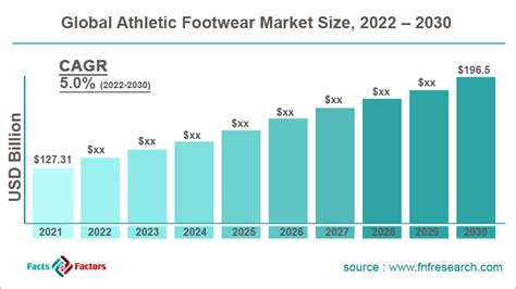 Nike Global Market Share 2019 | ppgbbe.intranet.biologia.ufrj.br