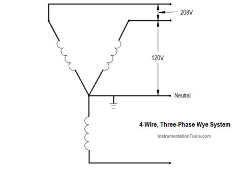 4-Wire, Three-Phase Wye Wiring System - Inst Tools