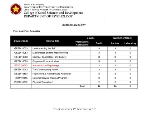 Pdfcoffee - Curriculum Sheet - POLYTECHNICUNIVERSITY OF THEPHILIPPINES Office of the Vice ...