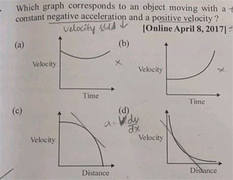 Negative And Positive Acceleration